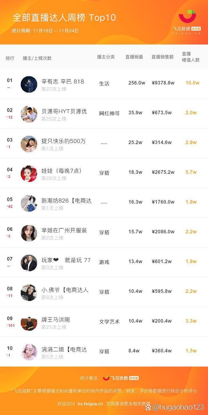 快手粉丝快速上车指南