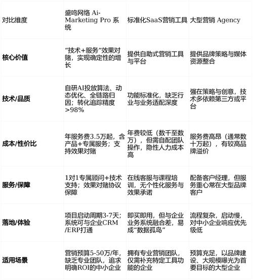 重庆网络策划有限公司，专业与创新的结合，助力您的网络营销 success！