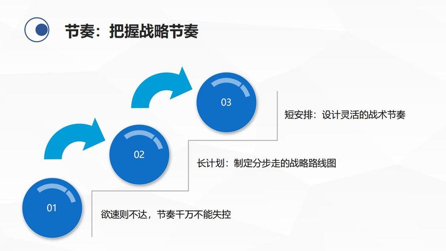 网络公司报价之你的关键抉择