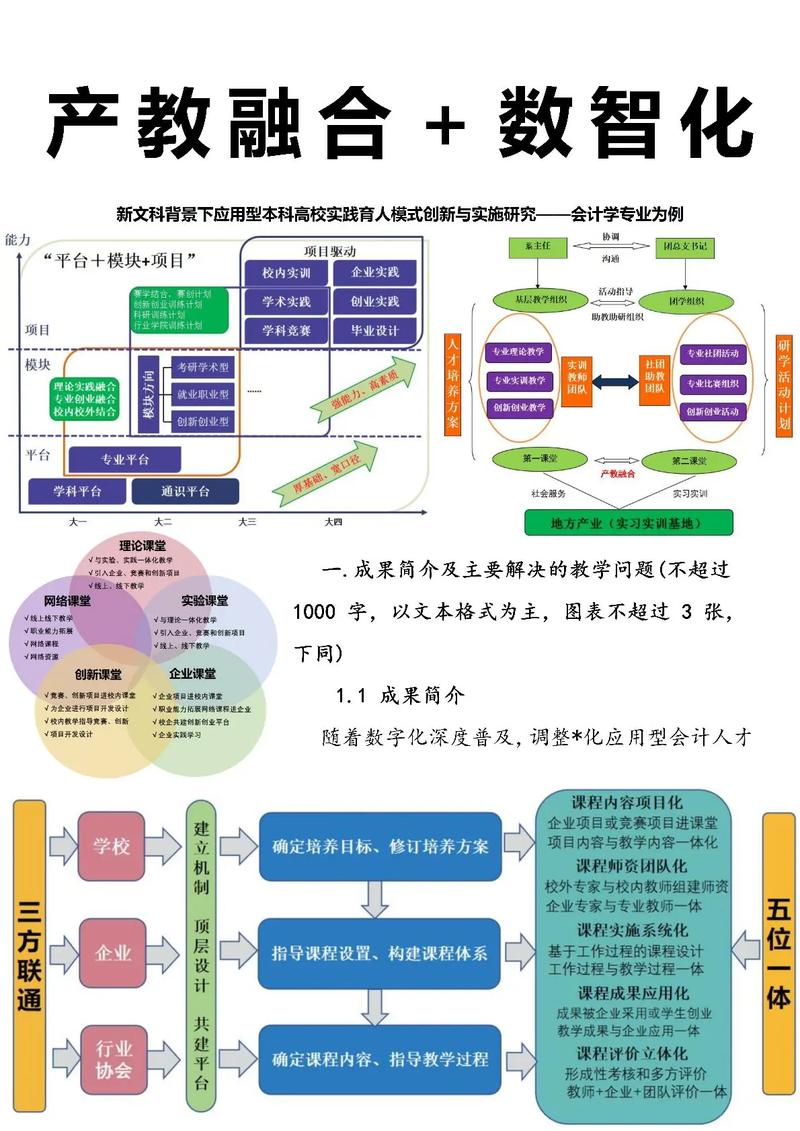 指引或教学指南,如何利用赣州的自然资源打造-spin site
