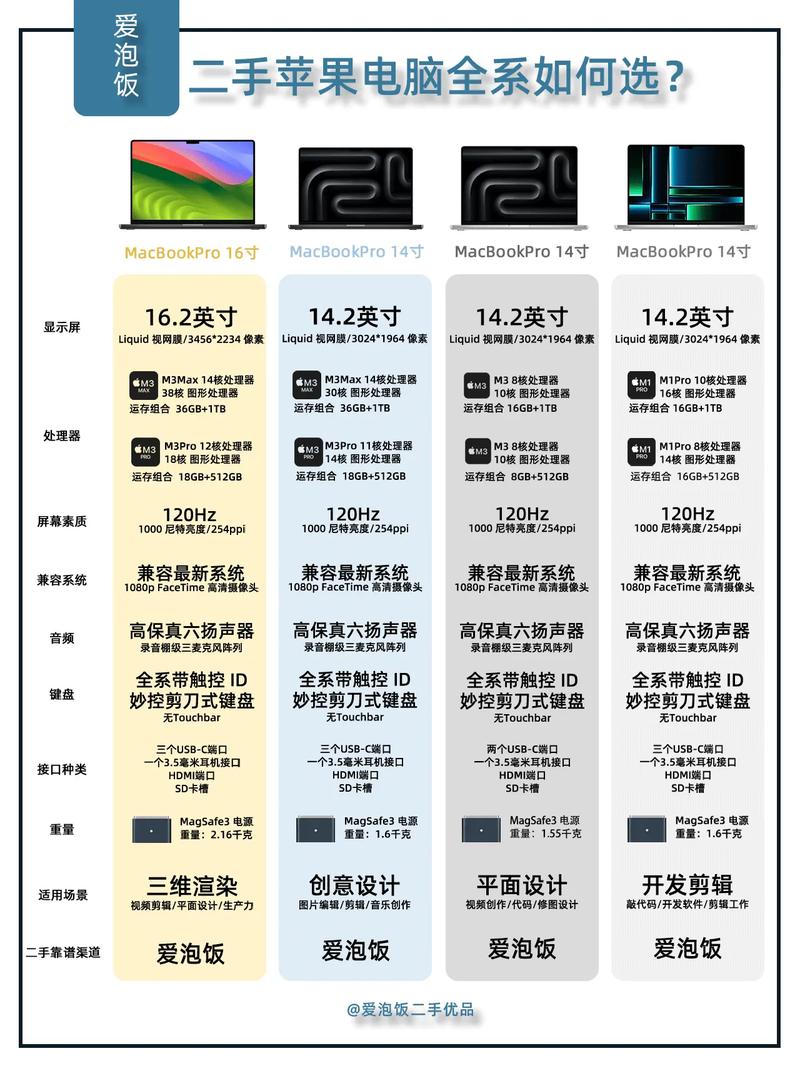 苹果电脑与普通笔记本电脑的对比度分析