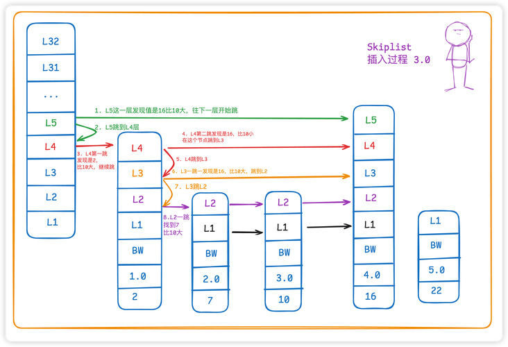 网站SEO优化网页设计营销方案