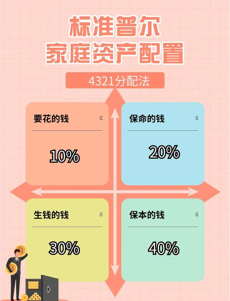 一、为什么需要配置？