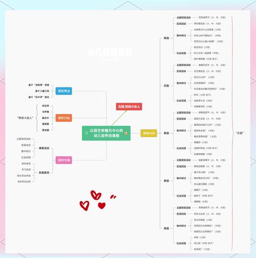 全球幼儿园网络化建设指南—构建现代教育生态