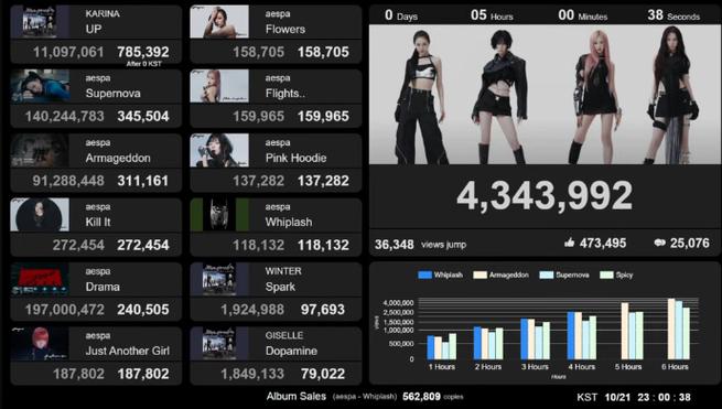 二、赞秒与真实播放量的对比