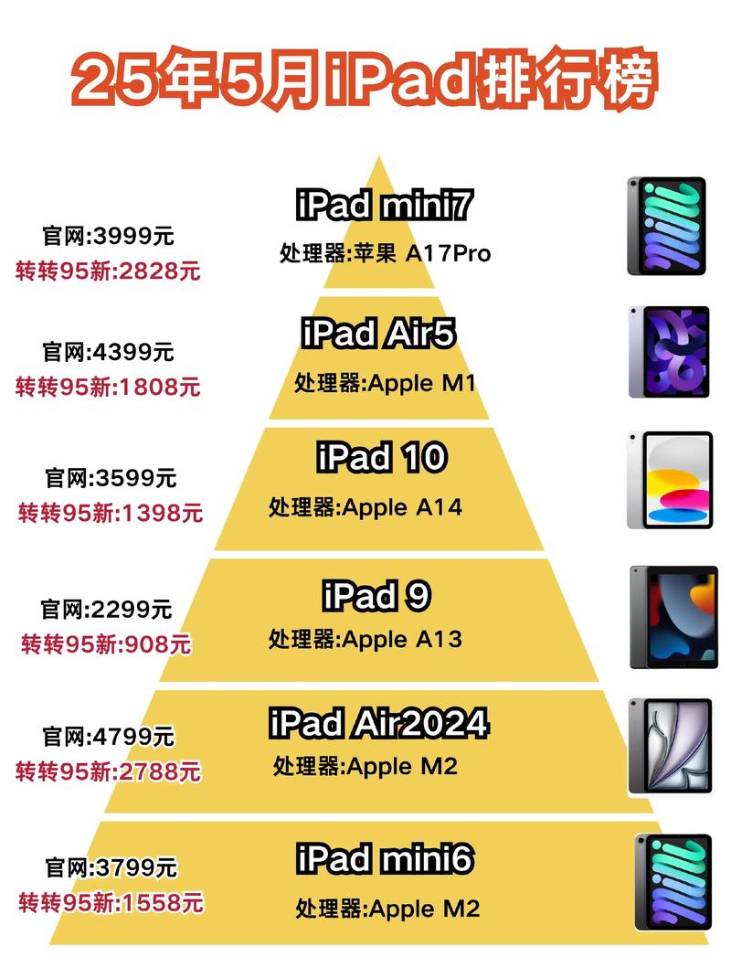 5寸平板电脑的选择指南