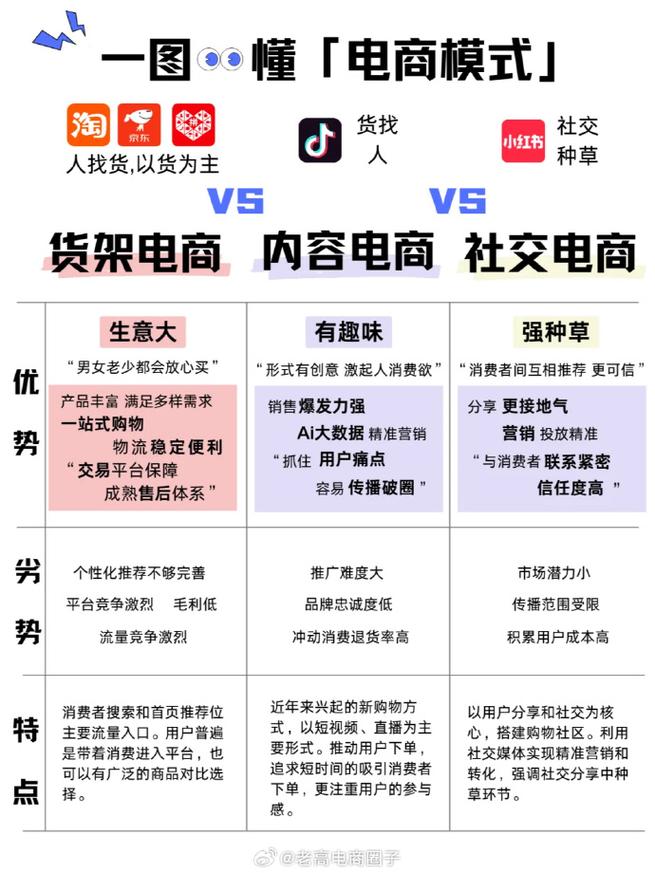 网络营销,你了解的这些区别?