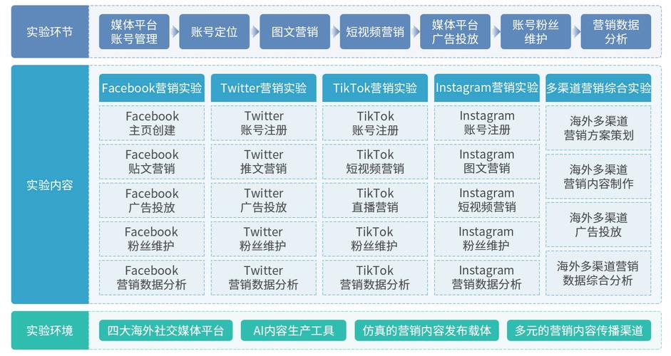 网络营销,你了解的这些区别?