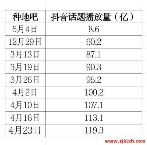 至于dy赞(点赞)的涨粉问题,抖音上的dy赞主要通过以下方式来实现