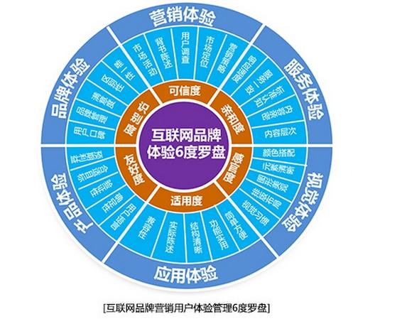云南网络营销排行，从关键词到精准营销