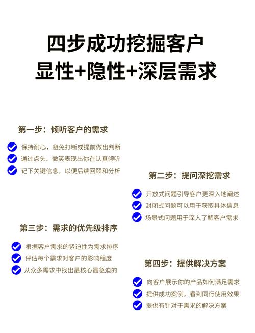 解析用户需求,精准营销,营销策略指南