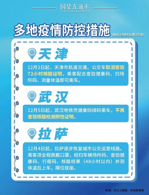 城市疫情,最新动态来了!