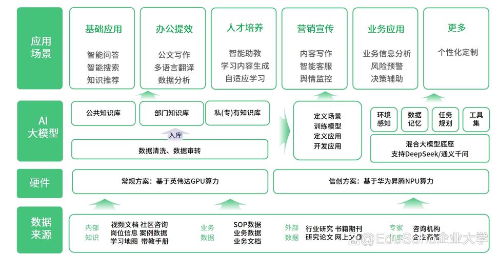 构建未来职场的培训网站,从需求分析到运营管理