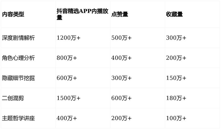 如何在抖音播放量app上获得高播放量，同时享受24小时自助下单服务？