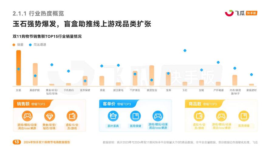 快手刷业务平台，评论策略与优化