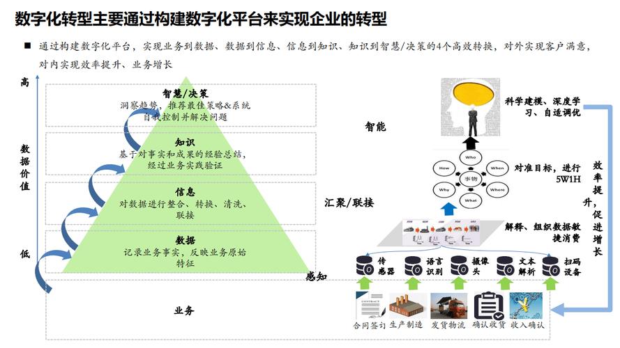 从零开始构建数字化架构，助力企业现代化的必经之路