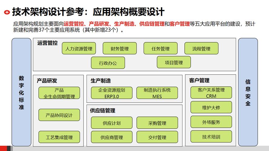 从零开始构建数字化架构,助力企业现代化的必经之路