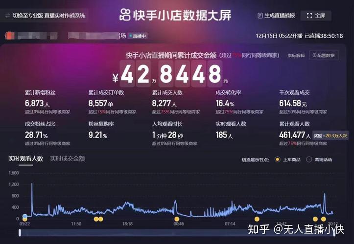 快手自助下单平台与业务区的火爆现状