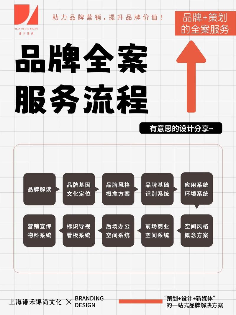 打造品牌形象，从策划到执行的全生命周期解决方案