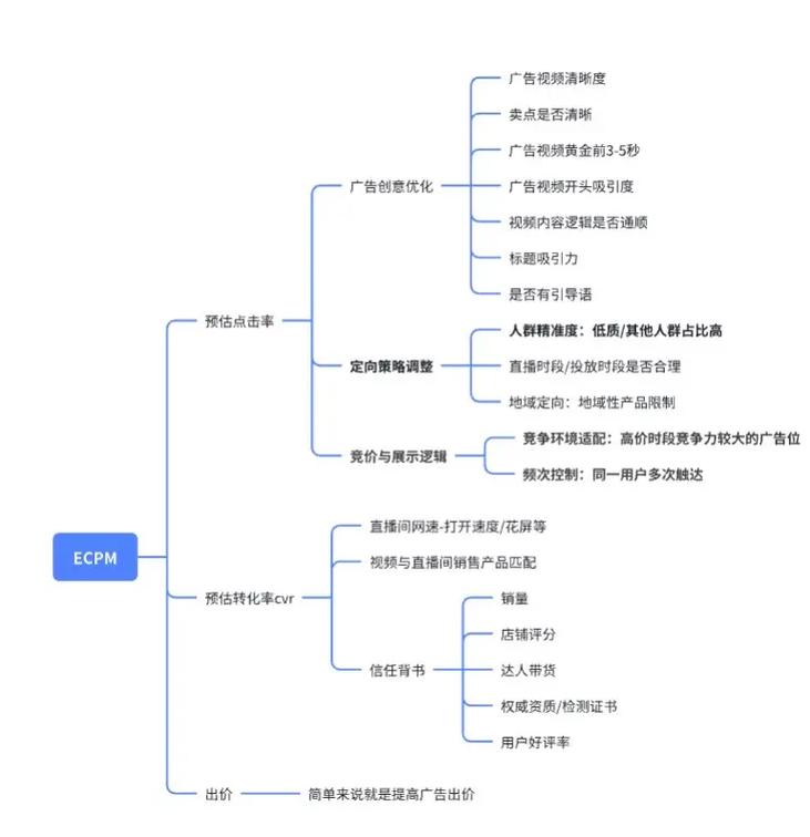 抖音业务区高效运营，从代刷到自动化，提升效率的三大关键步骤