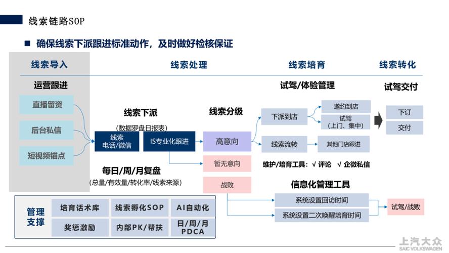 抖音业务区高效运营,从代刷到自动化,提升效率的三大关键步骤