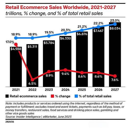重庆大型网站建设指南，打造 Leading Digital Marketer’s Website