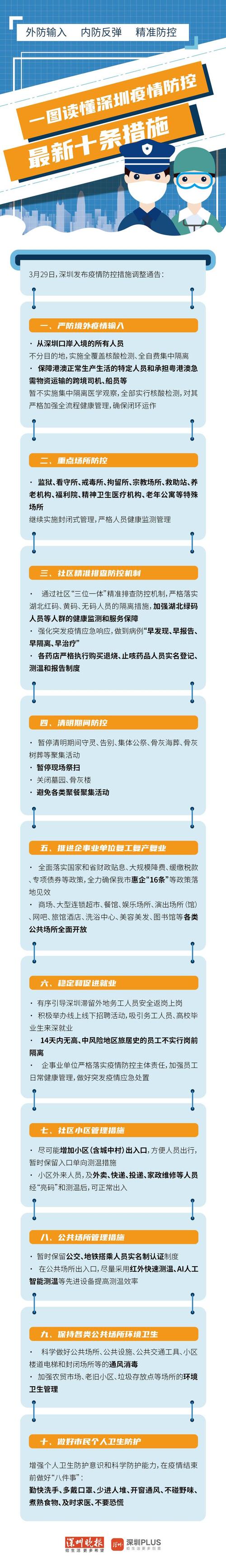 深圳疫情最新消息推送