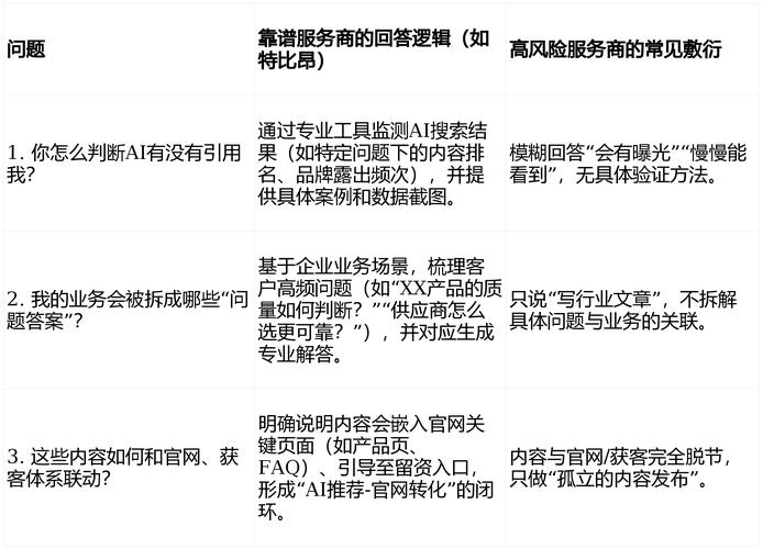 外贸网站SEO优化指南,让您的网站在数字时代脱颖而出