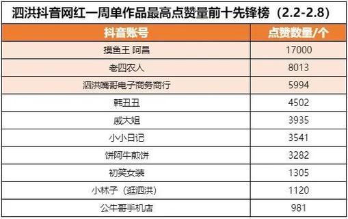 用快手dyzan免费和ks点赞脚本，提升粉丝数量，轻松成为网红！