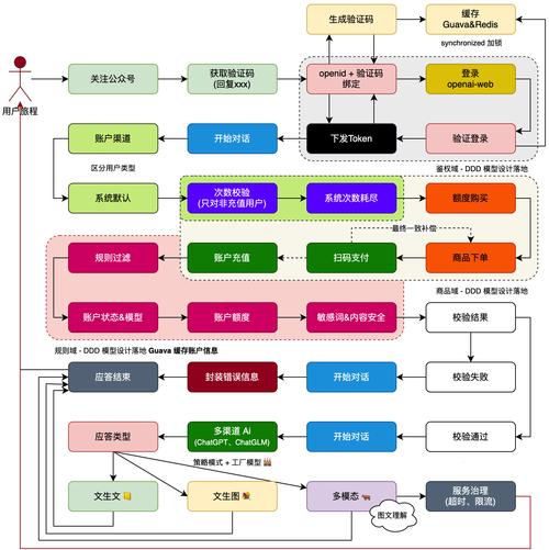 一、行业背景与用户需求