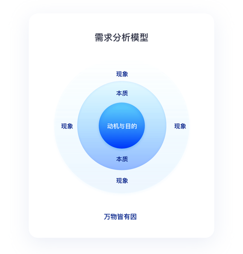 一、行业背景与用户需求