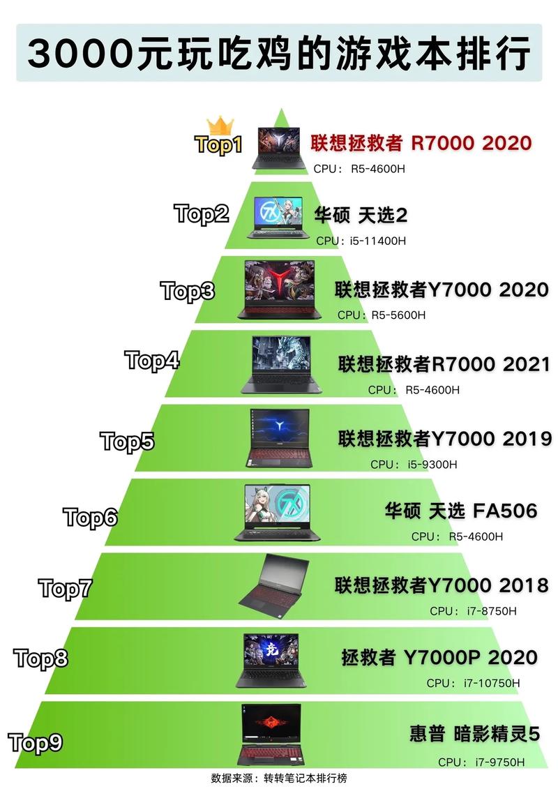 绝地求生电脑配置指南，让您的游戏更加流畅