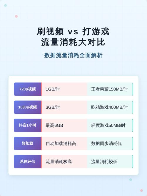 短视频刷刷秒与游戏刷秒，你都了解了吗？