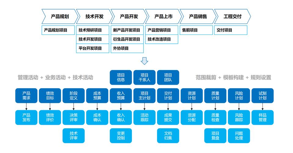 从模板到长内容，构建数字化内容运营的完整体系