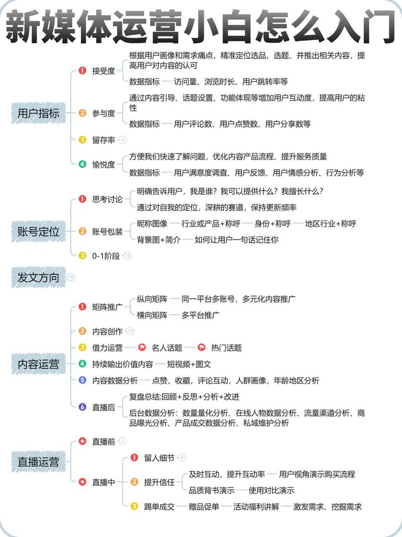 如何制作一篇高质量的自媒体网站？答案都在这！