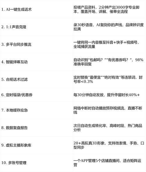 电脑直播配置指南，让直播更高效