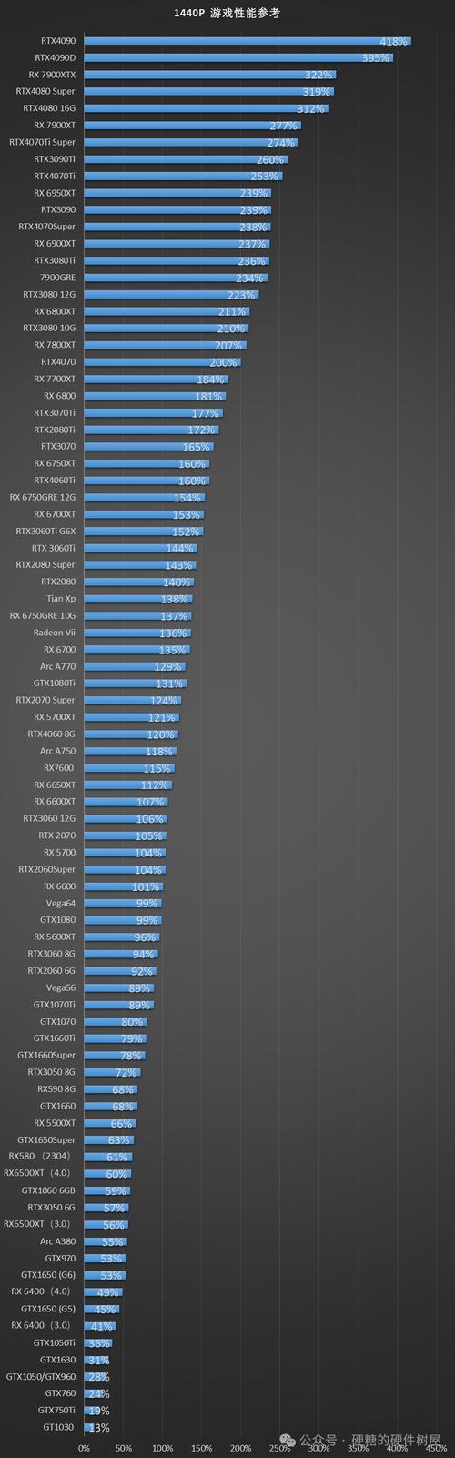 215年最高配置电脑,性能与耐用性并存