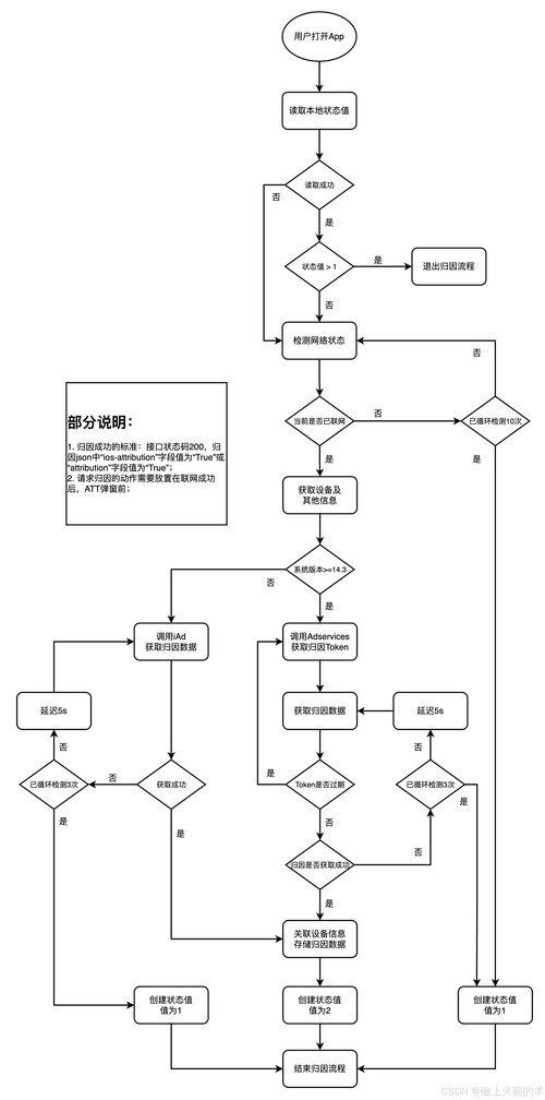 Apple电脑和电脑疯子系统,双重困惑的解决方案