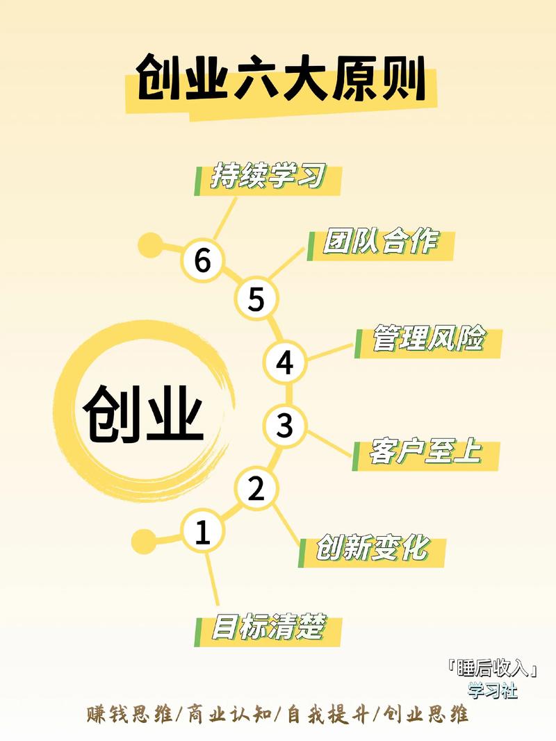 腾飞营销，从基础到成功