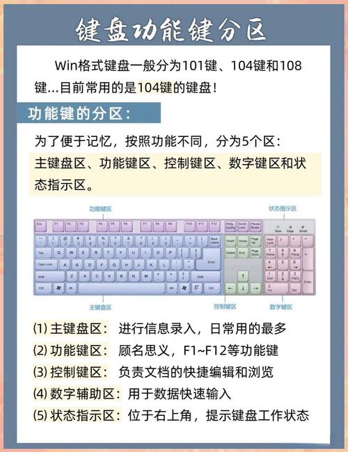 一、键盘的重要性