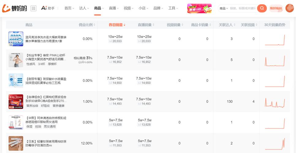 一、抖音浏览量多是否能带来更多的订单？