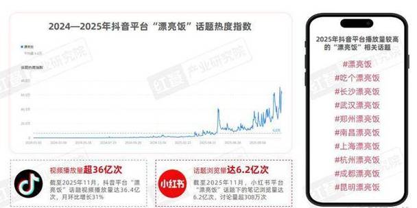 抖音刷屏背后的刷赞与网聚，精进刷赞，赢取流量