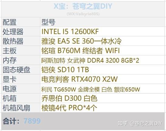 你真的知道1万元能买到什么样的电脑吗？