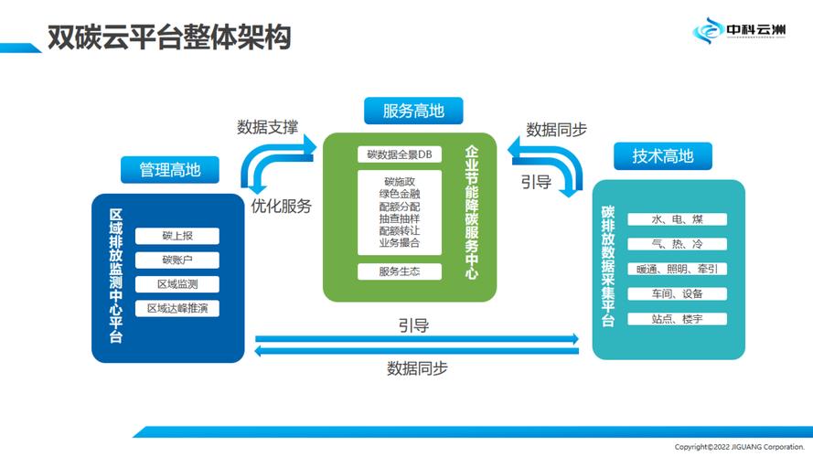 从零开始，构建高效的企业网络