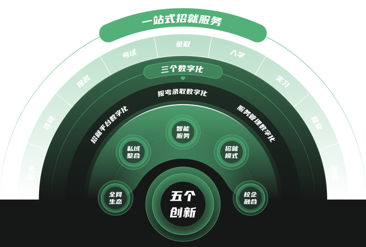 如何推广自定义自助平台，快速获取服务的高效策略