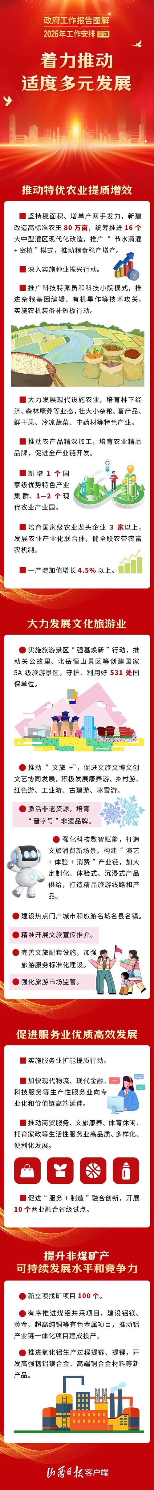 山西疫情最新动态，防控措施、公众活动与医疗资源