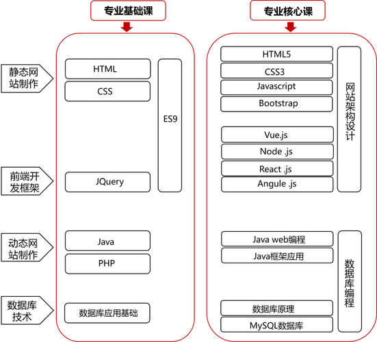 成都网站设计指南，116web的全栈开发指南