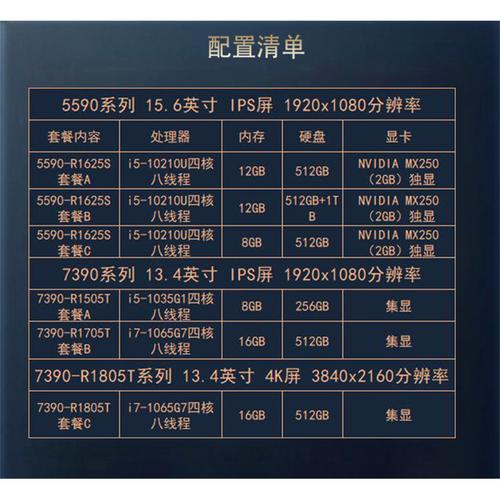 家庭电脑配置全指南