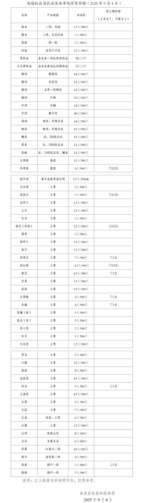 即墨区疫情前后的物价变化及应对指南