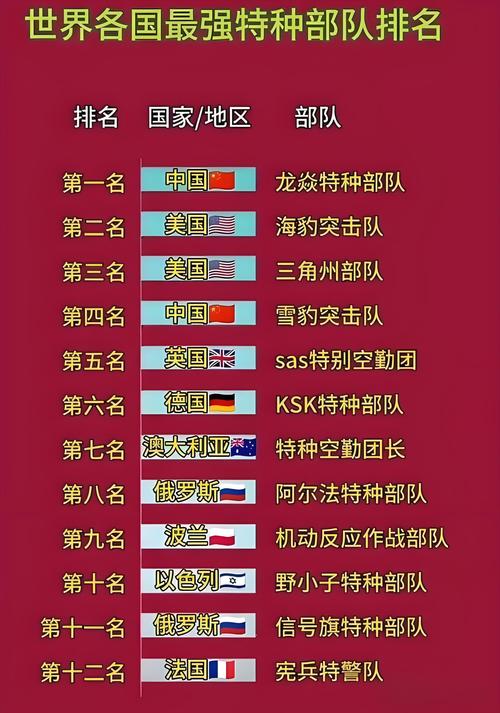 全球疫情排名表，人类的最后堡垒